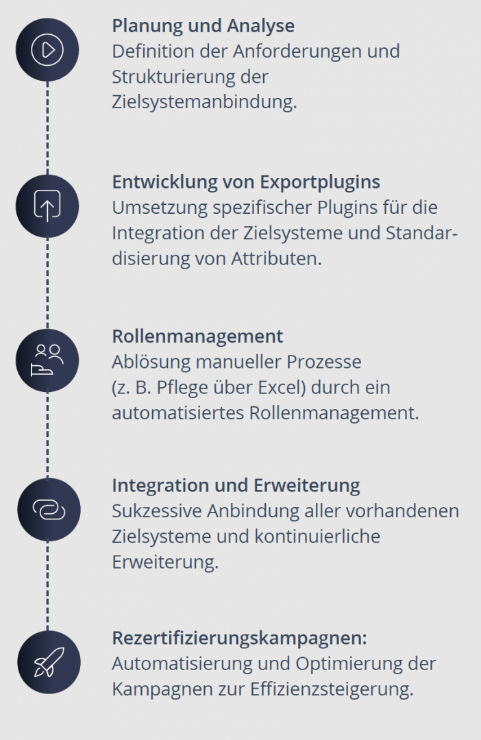 CSS_Nexis_Case_Study_Projektvorgehen