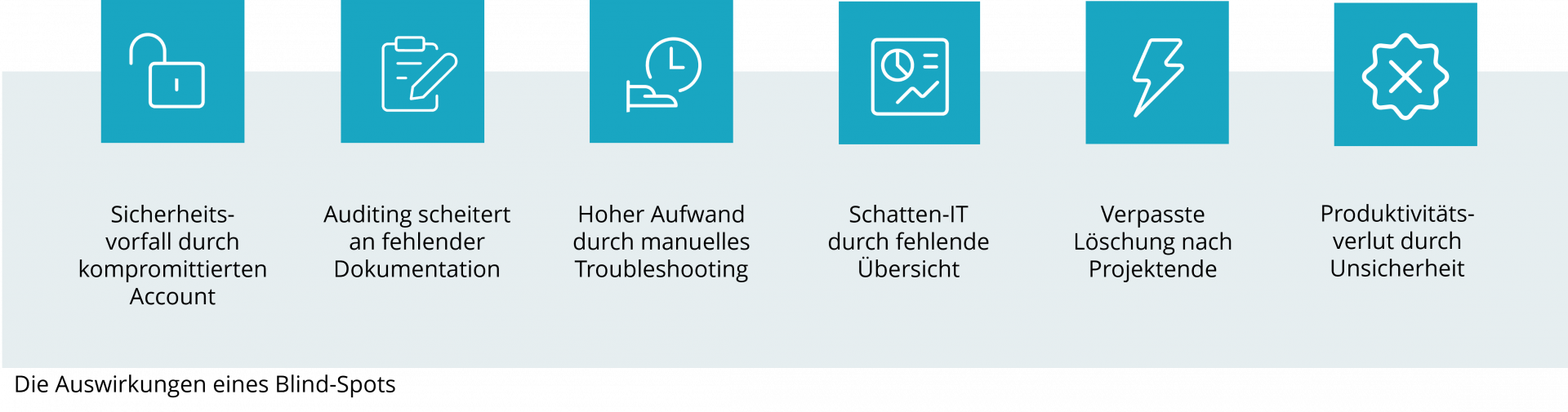 Die Auswirkungen eines Blind Spots